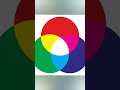 i testing / colour blind test / fact that blow your mind
