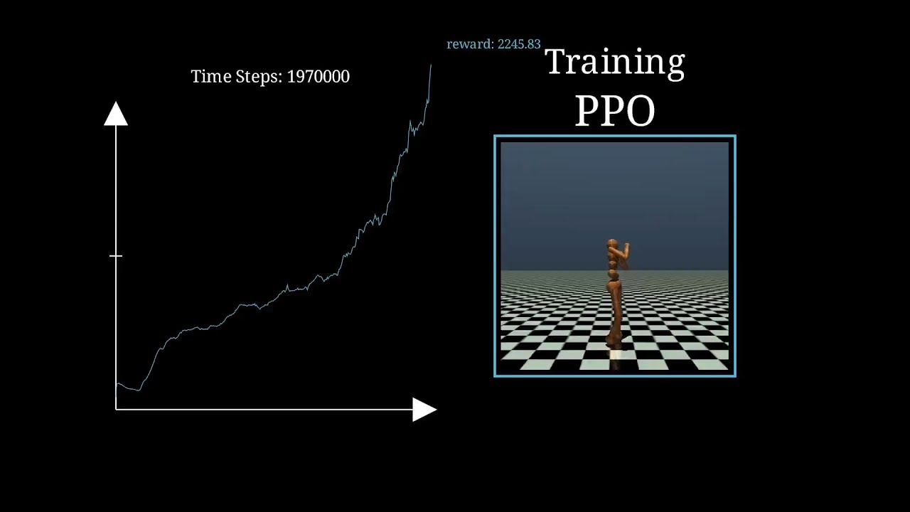 Reinforcement Learning behind Humanoid Robot Explained