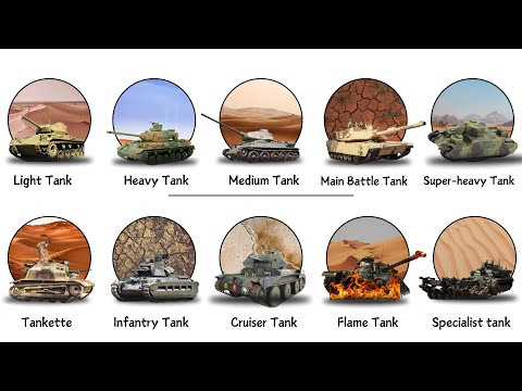 EVERY Type of Battle Tank EXPLAINED in 11 Minutes!