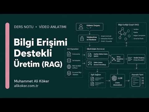 Retrieval-Augmented Generation (RAG)