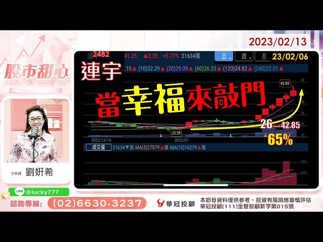 02/13【甜心盤後影音】當幸福來敲門