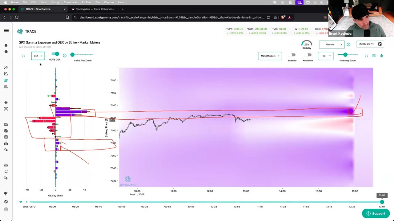 How to Spot Market Ceilings (and Floors) with TRACE | SpotGamma