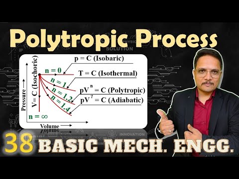 Polytropic process Special cases of Polytropic process Thermodynamic processes on pV diagram