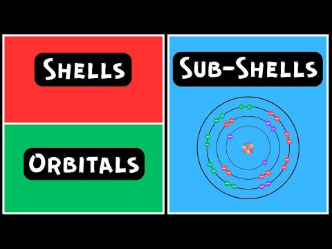 Shells, Sub-Shells, & Orbitals | Edexcel A Level Chemistry