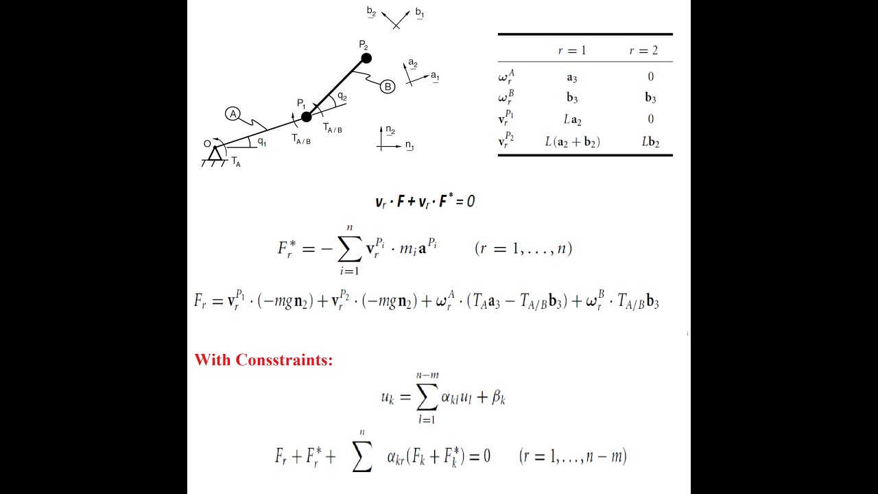 Equations of Motion for robotic manipulators using the Kane Method