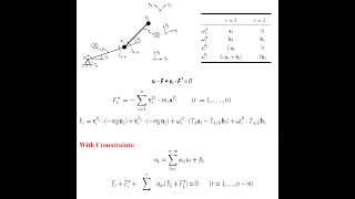 Equations of Motion for robotic manipulators using the Kane Method