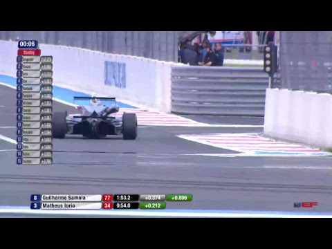 Euroformula Open 2018 ROUND 2 FRANCE - PAUL RICARD Qualy 2 ITALIANO