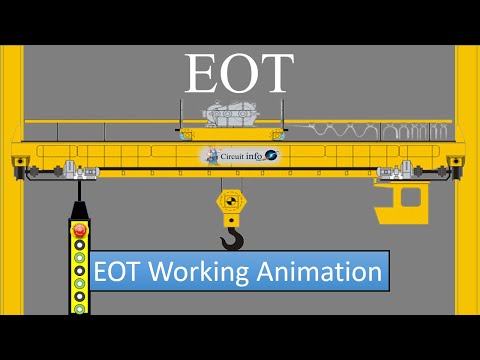 EOT working Animation
