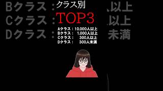 #shortsこうらい将棋実況観測所2026年9月（TOP3編) #将棋 #将棋実況チャンネル #チャンネル登録数増加数