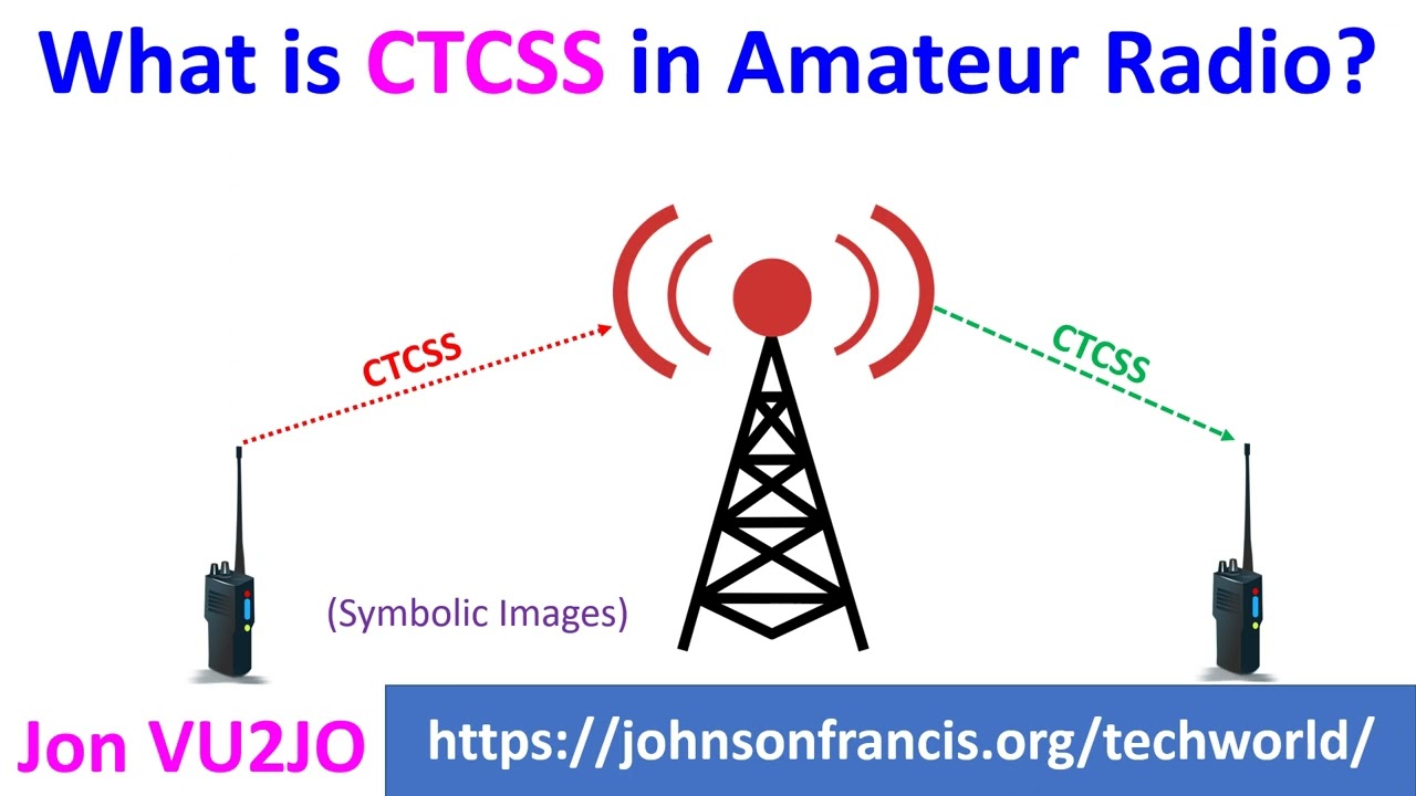 What is CTCSS in Amateur Radio?