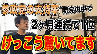 【参政党の支持率】野党で第一位・・・２ヶ月連続！！って驚きますね。