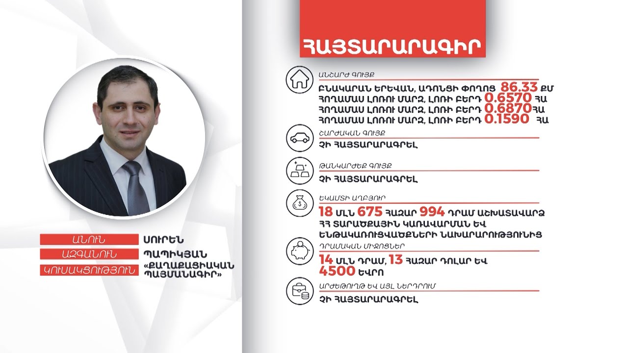 Սուրեն Պապիկյանի գույքի և եկամուտների հայտարարագիրը