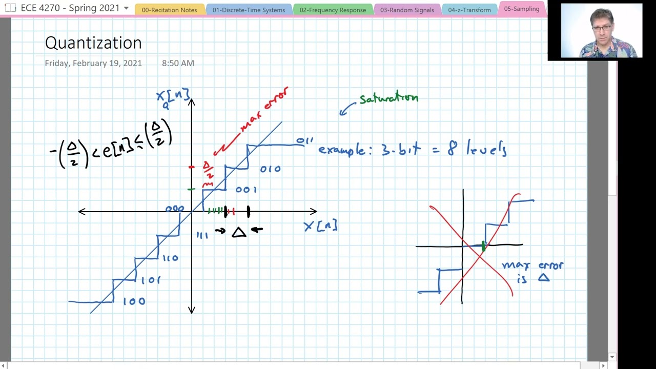 27 - Quantization part 1