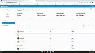 Analytics on Classlink