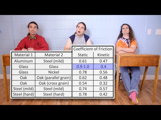 Video Pronunciation of coefficient of friction in English Video Pronunciation of coefficient of friction in English