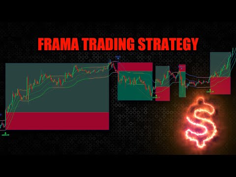 New FRAMA Trading Strategy Is Insane: Unbelievable Accuracy!