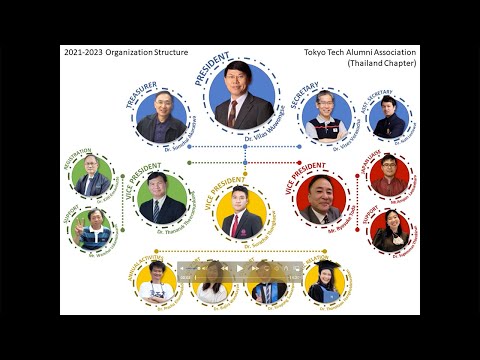 タイ蔵前会/海外で活躍するOBOGからのメッセージ/ホームカミングデイ2021