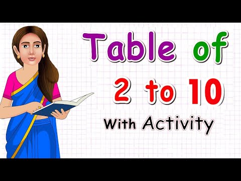 Learn Multiplication - Table of 2 to 10 - table of two to ten