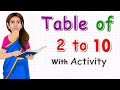 Learn Multiplication - Table of 2 to 10 | table of two to ten | Elearning studio