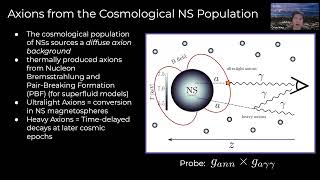 Cosmological Neutron Stars Produce Diffuse Axion X-Ray Signatures
