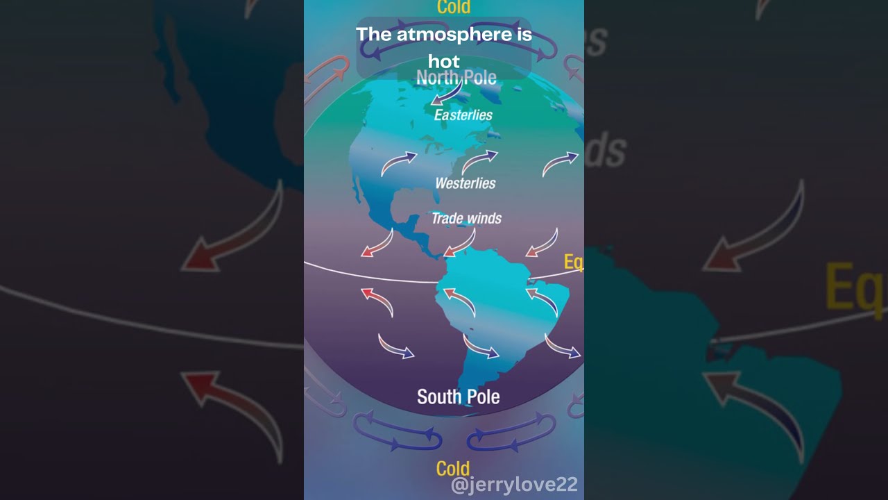 Hot Weather: Understanding the Factors Behind Rising Temperatures