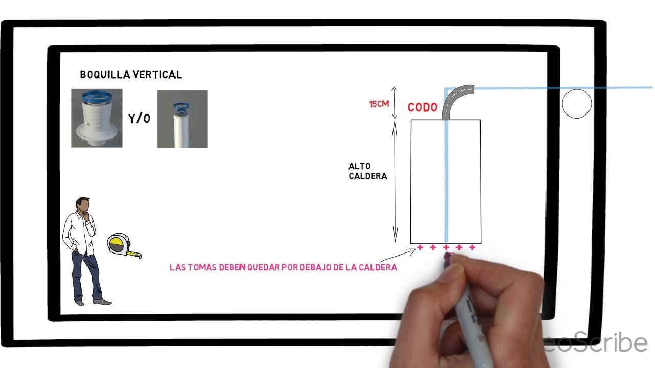 Planifica tu salida de gases