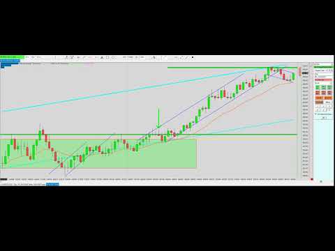 10 10 2019 price action by Mack