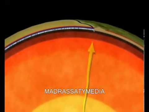 الأول المتوسط الفصل الدراسي الأول 1438 علوم صفائح الأرض المتحركة 2 Youtube