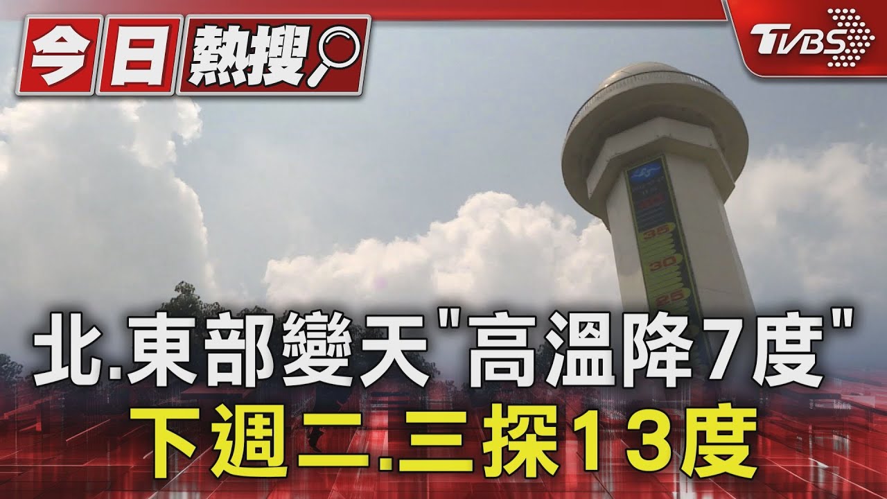 北、東部變天「高溫降7度」 下週二、三探13度
