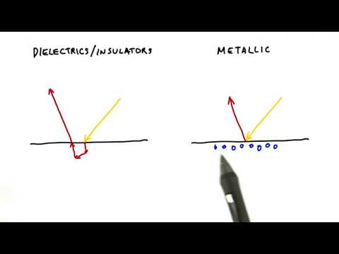 Introduction Interactive 3D Graphics