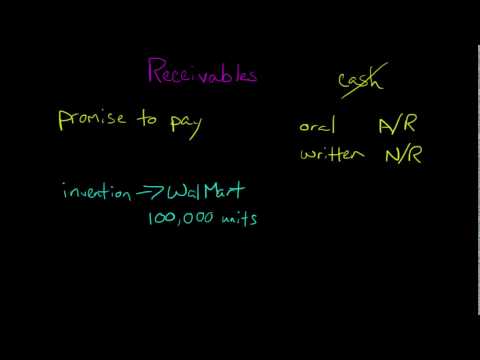 Receivables Financial Accounting