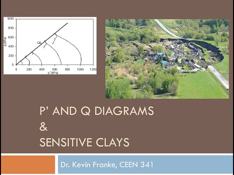 CEEN 341 Lecture 1 Origin of Rocks and Soil