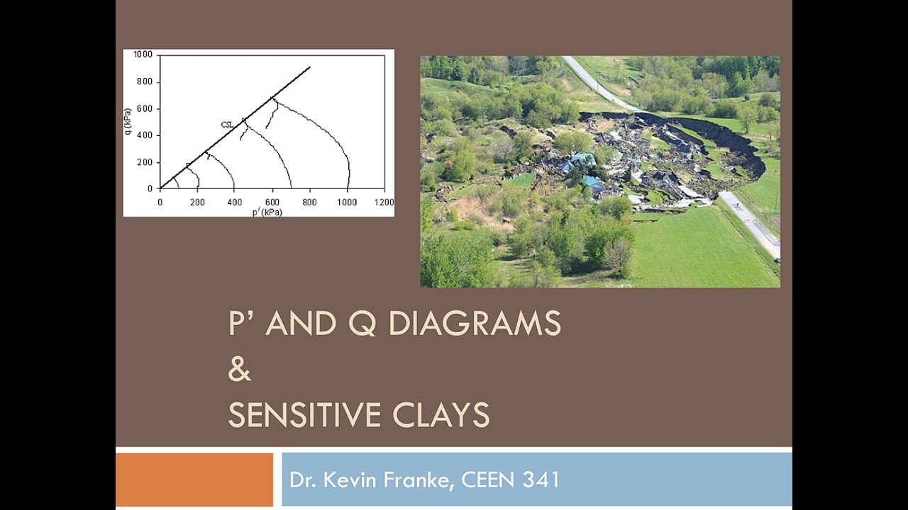 CEEN 341 - Lecture 22 - PQ Diagrams, Sensitive Clays, and Thixotropy