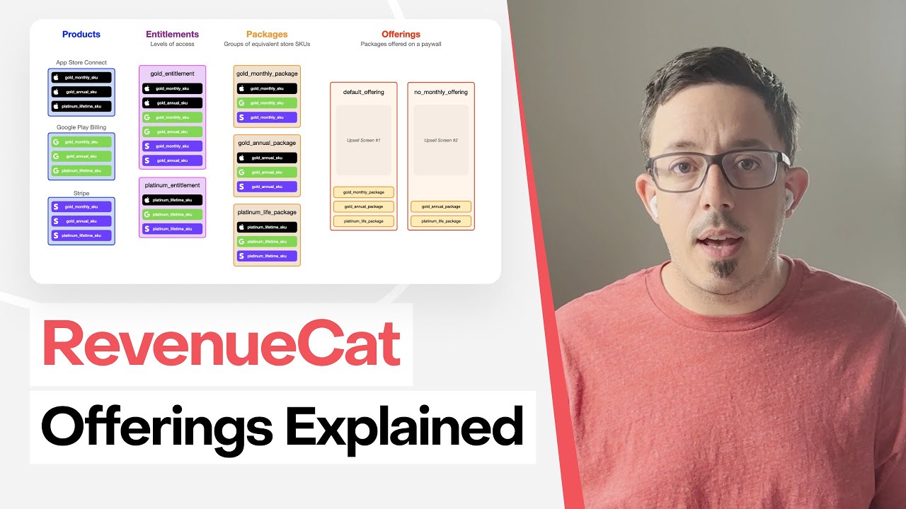 RevenueCat Products, Offerings, and Entitlements Explained