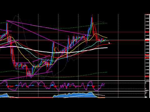 Forex Trading : GBPUSD Daily Technical Analysis on  30th of July 2015