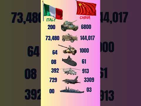 🇮🇹 Italy vs China 🇨🇳 | Military Power Comparison 2025 ⚔️#ytshorts #italy #china #foryou