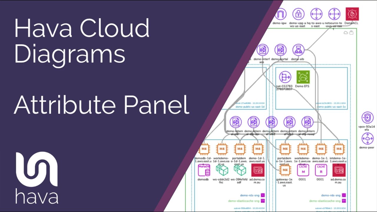 Hava Attribute Panel - How Hava Maintains Clean Cloud Architecture Diagrams with Detailed Metadata