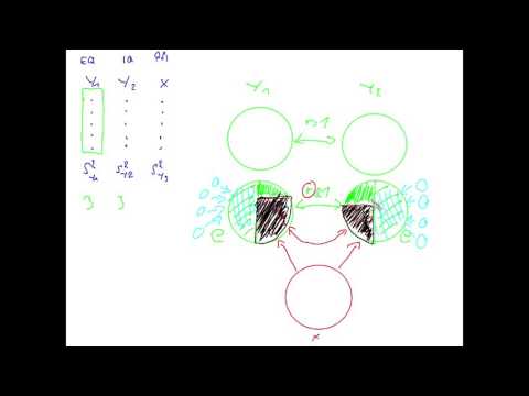 MR.006.04 Veranschaulicht: Illustration zur Partialkorrelation