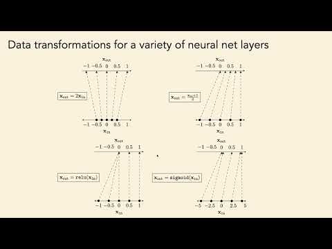 Lec 11: Representation Learning: Reconstruction-Based