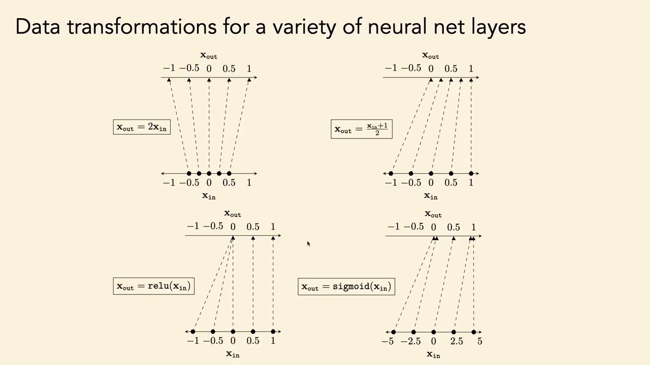 Lec 11. Representation Learning: Reconstruction-Based