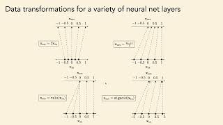 Lec 11. Representation Learning: Reconstruction-Based