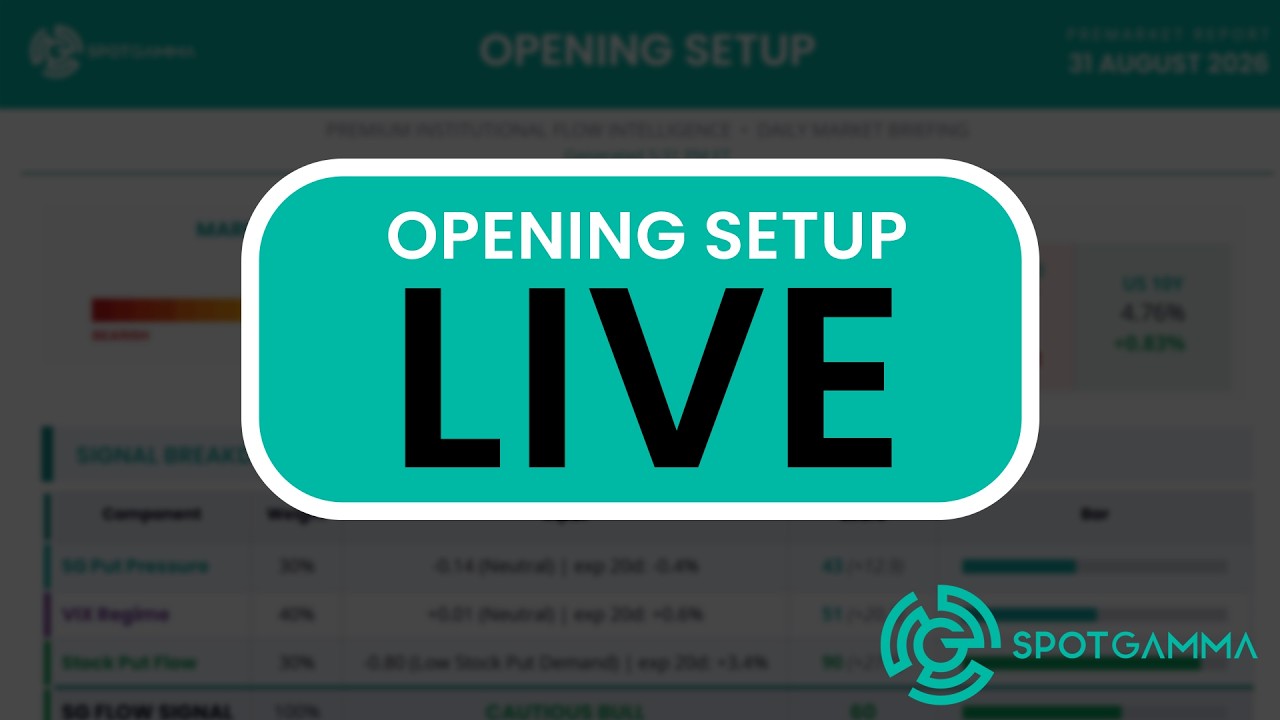 Opening Setup Live | SpotGamma