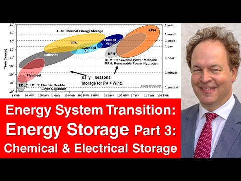 Energy System Transition 13: Energy Storage 3 - Pb, NiCd, Li-Ion, Supercaps, Overview Storage Techs