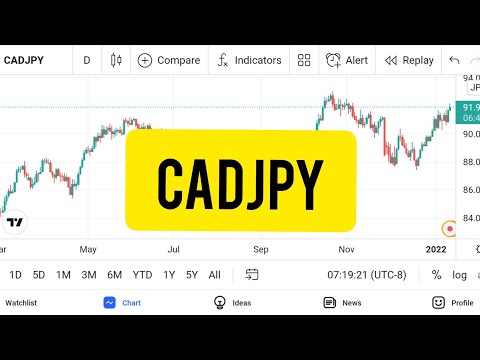 CADJPY Forex trading of Technical analysis - Time - Weekly, Daily - Accuracy 84% - 12/01/2022
