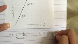 Find the slope of a graph