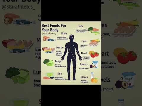 Best Foods For Your Body | Nutrients | Balanced diet | Brain Food | Nutritional value