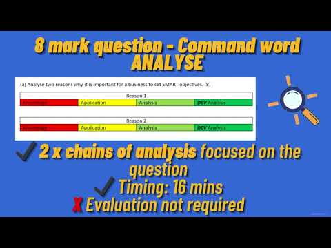 AS Business P1 Business 60 Second Essential Guide Nov 2023 [CAIE]