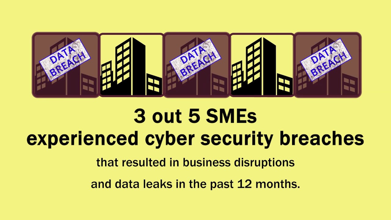 SME Cyber Security Essential Bundle