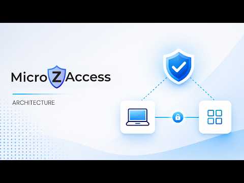 MicroZAccess Architecture Explained: Peer-to-Peer Zero Trust Access Explained