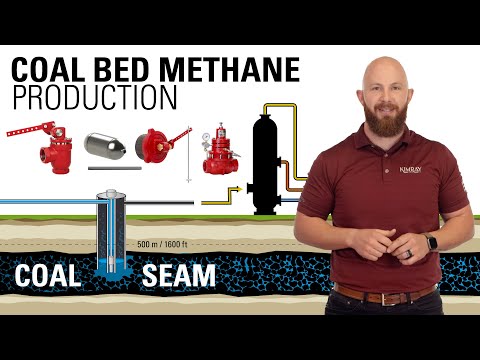 Control Equipment for Coal Bed Methane Production CBM Coal Seam Gas Recovery